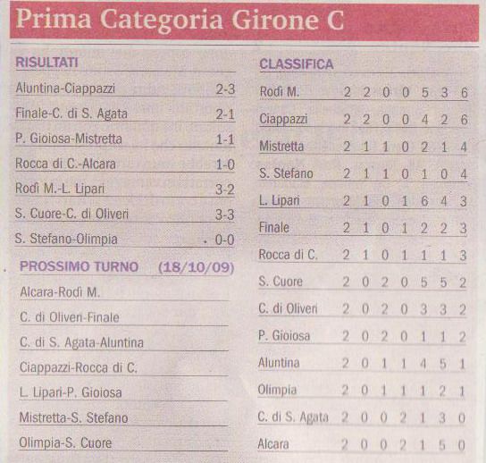 CLASSIFICA E RISULTATI 3 GIORNATA