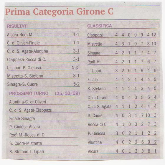  CLASSIFICA E RISULTATI 4 GIORNATA