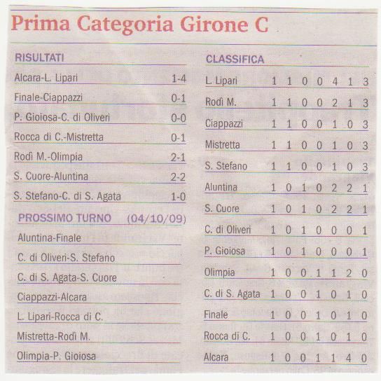 CLASSIFICA E RISULTATI 1 GIORNATA