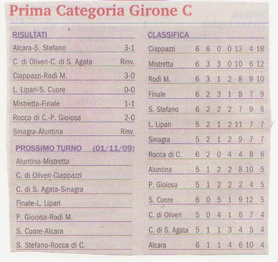  CLASSIFICA E RISULTATI 6 GIORNATA