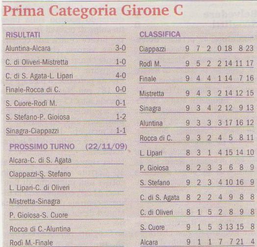 CLASSIFICA E RISULTATI 9 GIORNATA