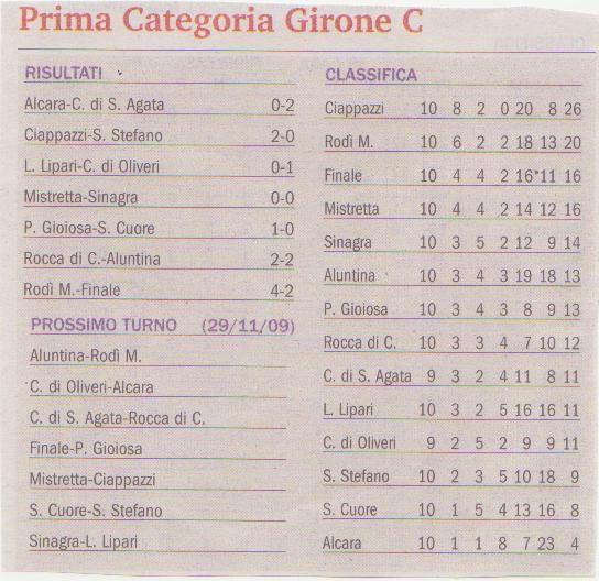  CLASSIFICA E RISULTATI 10 GIORNATA