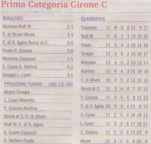 CLASSIFICA E RISULTATI 11 GIORNATA