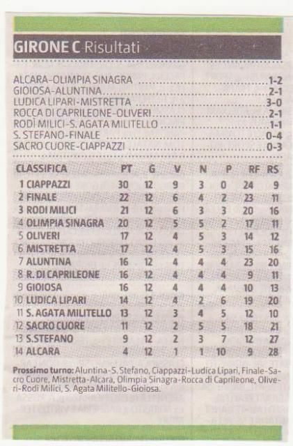  CLASSIFICA E RISULTATI 12 GIORNATA