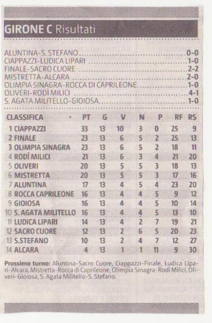 CLASSIFICA E RISULTATI 13 GIORNATA