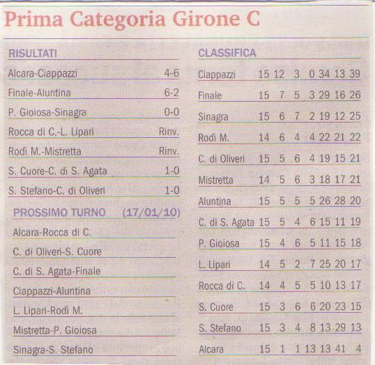 CLASSIFICA E RISULTATI 15 GIORNATA