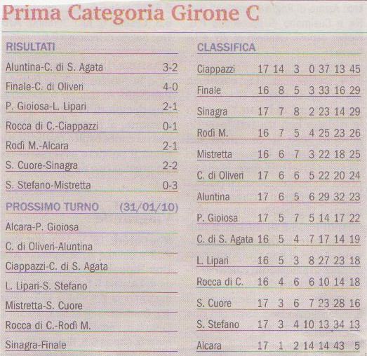 CLASSIFICA E RISULTATI 17 GIORNATA