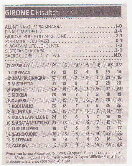 CLASSIFICA E RISULTATI 19 GIORNATA